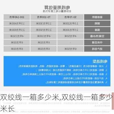 双绞线一箱多少米,双绞线一箱多少米长-第1张图片-求稳装修网