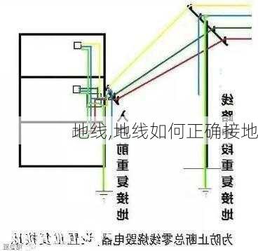 地线,地线如何正确接地-第2张图片-求稳装修网