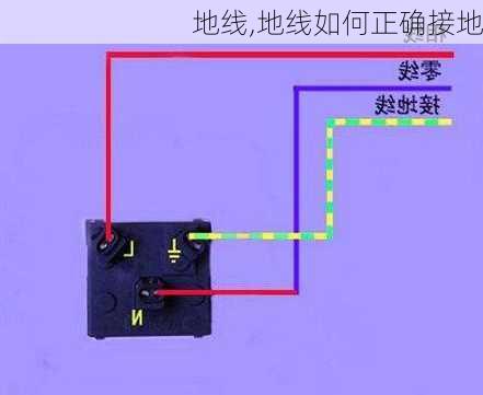 地线,地线如何正确接地-第1张图片-求稳装修网