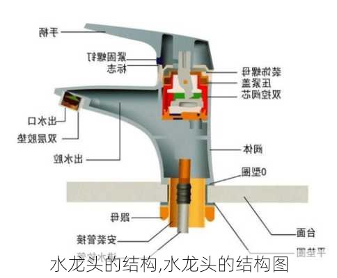 水龙头的结构,水龙头的结构图