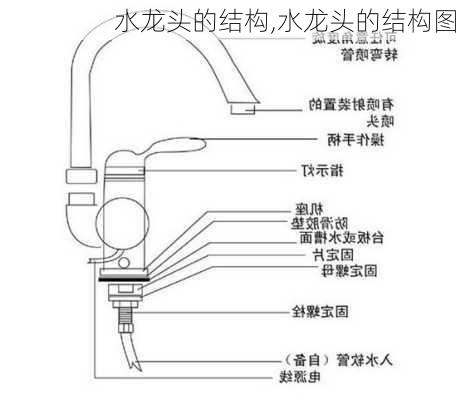 水龙头的结构,水龙头的结构图-第2张图片-求稳装修网