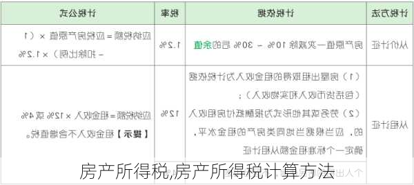 房产所得税,房产所得税计算方法-第1张图片-求稳装修网