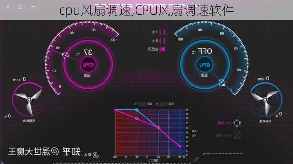 cpu风扇调速,CPU风扇调速软件-第1张图片-求稳装修网