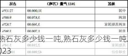 熟石灰多少钱一吨,熟石灰多少钱一吨2023-第1张图片-求稳装修网