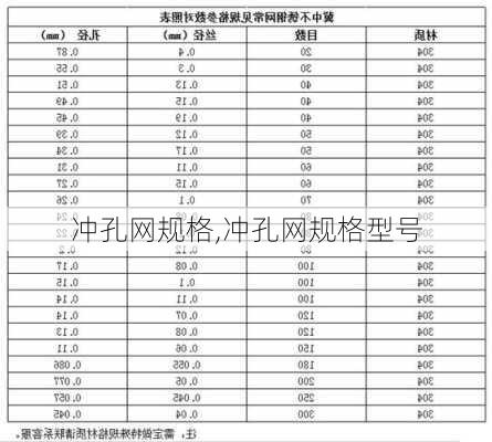 冲孔网规格,冲孔网规格型号-第1张图片-求稳装修网