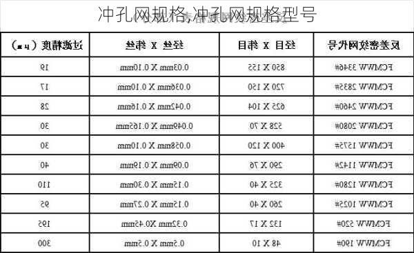 冲孔网规格,冲孔网规格型号-第2张图片-求稳装修网