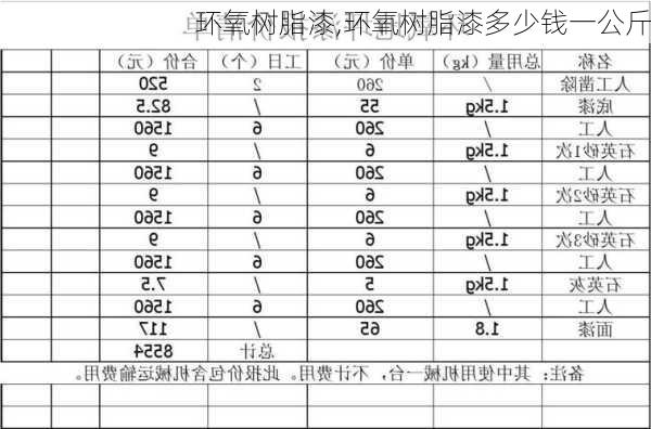 环氧树脂漆,环氧树脂漆多少钱一公斤-第1张图片-求稳装修网