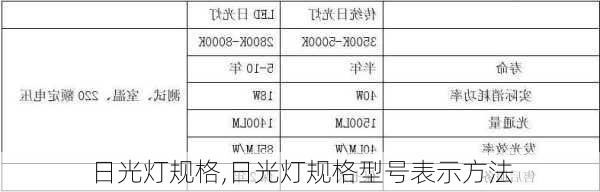 日光灯规格,日光灯规格型号表示方法-第2张图片-求稳装修网