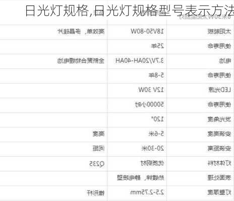 日光灯规格,日光灯规格型号表示方法-第1张图片-求稳装修网