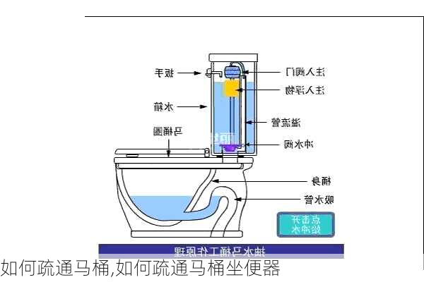 如何疏通马桶,如何疏通马桶坐便器-第1张图片-求稳装修网