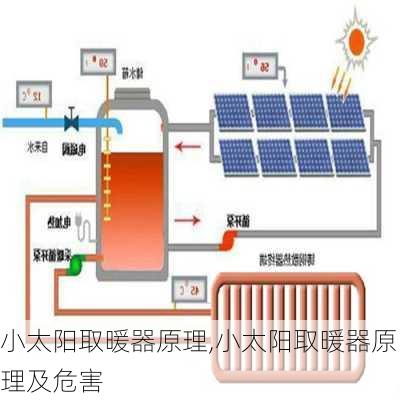 小太阳取暖器原理,小太阳取暖器原理及危害-第1张图片-求稳装修网