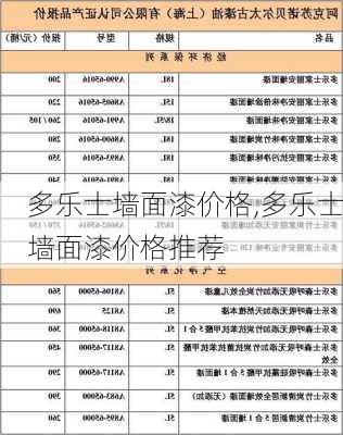 多乐士墙面漆价格,多乐士墙面漆价格推荐-第1张图片-求稳装修网