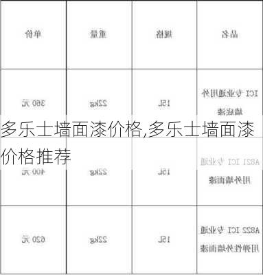 多乐士墙面漆价格,多乐士墙面漆价格推荐-第2张图片-求稳装修网