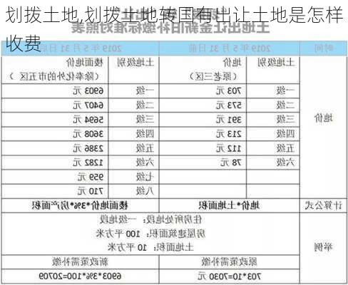 划拨土地,划拨土地转国有出让土地是怎样收费-第1张图片-求稳装修网