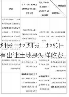 划拨土地,划拨土地转国有出让土地是怎样收费-第3张图片-求稳装修网