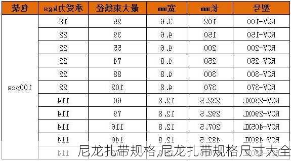 尼龙扎带规格,尼龙扎带规格尺寸大全-第2张图片-求稳装修网