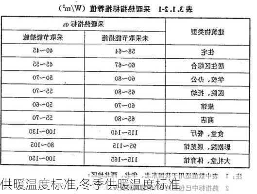 供暖温度标准,冬季供暖温度标准