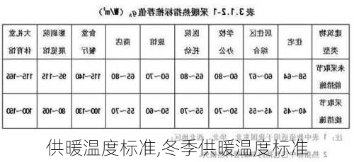 供暖温度标准,冬季供暖温度标准-第2张图片-求稳装修网