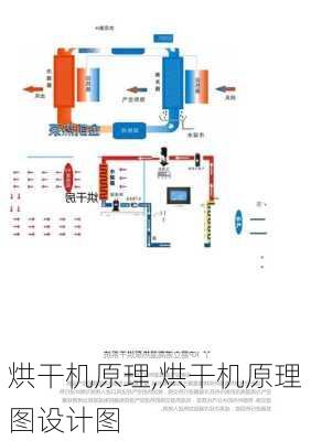 烘干机原理,烘干机原理图设计图-第1张图片-求稳装修网