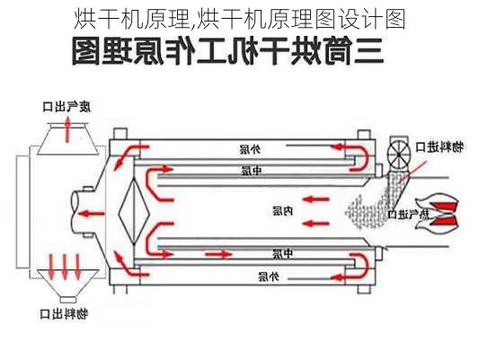 烘干机原理,烘干机原理图设计图-第2张图片-求稳装修网