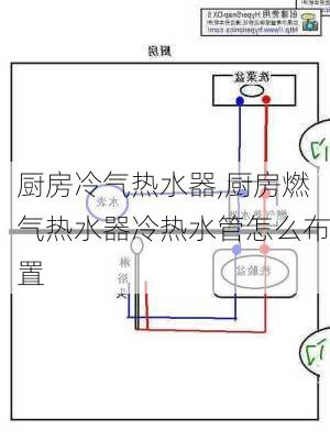 厨房冷气热水器,厨房燃气热水器冷热水管怎么布置