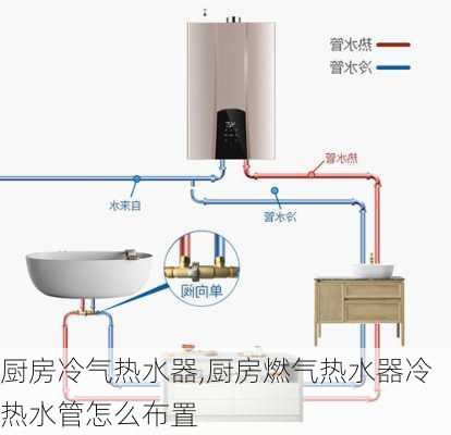 厨房冷气热水器,厨房燃气热水器冷热水管怎么布置-第3张图片-求稳装修网