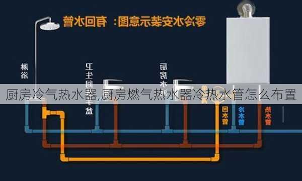 厨房冷气热水器,厨房燃气热水器冷热水管怎么布置-第2张图片-求稳装修网