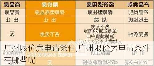 广州限价房申请条件,广州限价房申请条件有哪些呢-第2张图片-求稳装修网