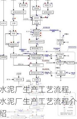 水泥厂生产工艺流程,水泥厂生产工艺流程介绍-第2张图片-求稳装修网