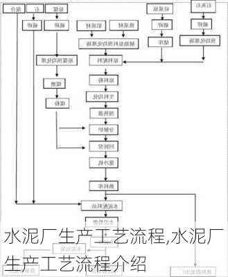 水泥厂生产工艺流程,水泥厂生产工艺流程介绍-第3张图片-求稳装修网