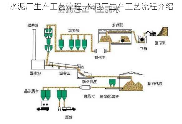 水泥厂生产工艺流程,水泥厂生产工艺流程介绍-第1张图片-求稳装修网