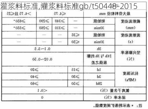 灌浆料标准,灌浆料标准gb/t50448-2015-第1张图片-求稳装修网