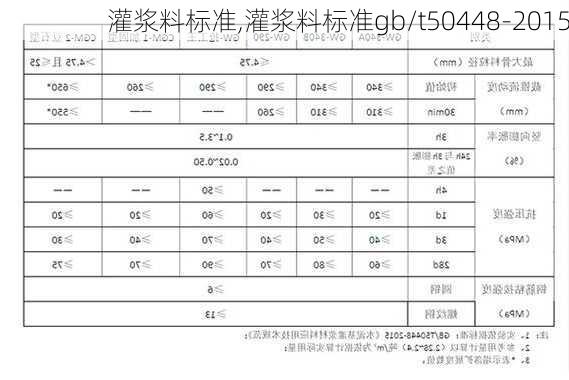 灌浆料标准,灌浆料标准gb/t50448-2015-第2张图片-求稳装修网