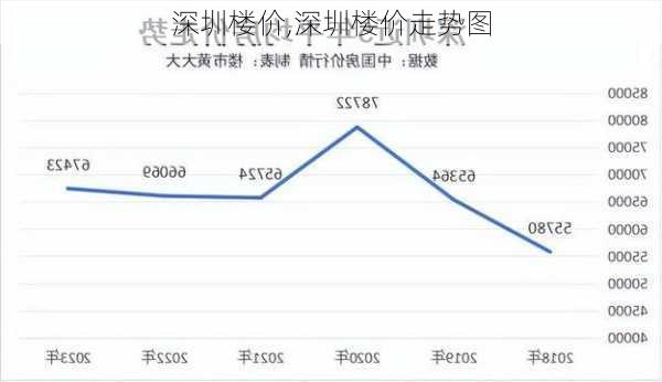 深圳楼价,深圳楼价走势图-第3张图片-求稳装修网