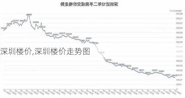 深圳楼价,深圳楼价走势图-第1张图片-求稳装修网