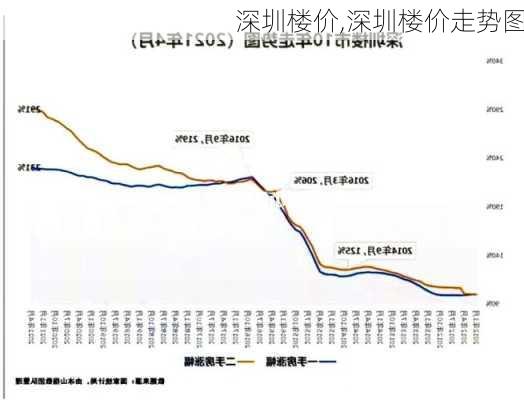 深圳楼价,深圳楼价走势图-第2张图片-求稳装修网