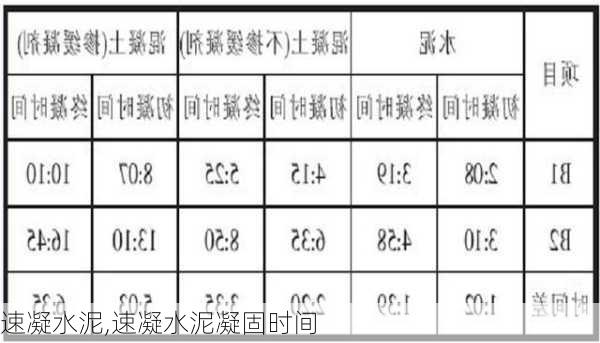 速凝水泥,速凝水泥凝固时间-第3张图片-求稳装修网