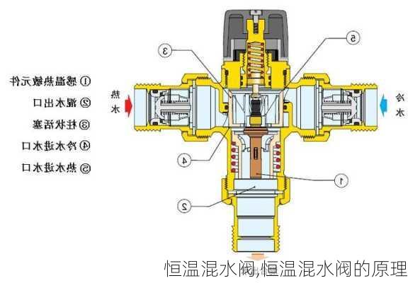 恒温混水阀,恒温混水阀的原理-第1张图片-求稳装修网