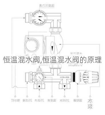 恒温混水阀,恒温混水阀的原理-第2张图片-求稳装修网