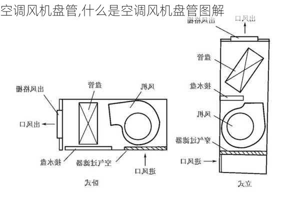 空调风机盘管,什么是空调风机盘管图解