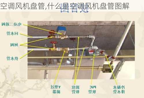 空调风机盘管,什么是空调风机盘管图解-第2张图片-求稳装修网