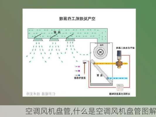 空调风机盘管,什么是空调风机盘管图解-第3张图片-求稳装修网