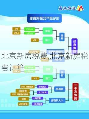 北京新房税费,北京新房税费计算-第1张图片-求稳装修网