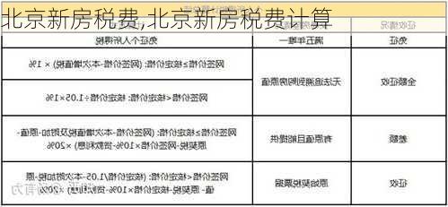 北京新房税费,北京新房税费计算-第3张图片-求稳装修网