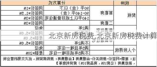 北京新房税费,北京新房税费计算-第2张图片-求稳装修网