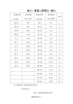 镀锌板理论重量,镀锌板理论重量计算公式-第1张图片-求稳装修网