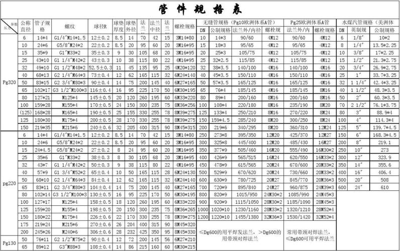 管件标准,管件标准gb12459-第1张图片-求稳装修网