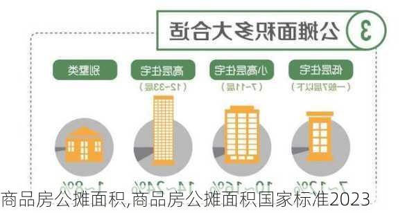 商品房公摊面积,商品房公摊面积国家标准2023-第2张图片-求稳装修网