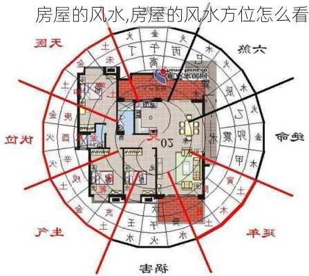 房屋的风水,房屋的风水方位怎么看-第1张图片-求稳装修网