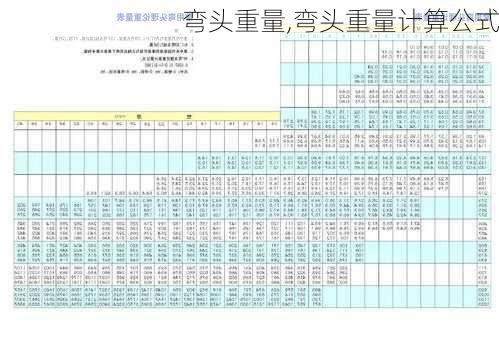 弯头重量,弯头重量计算公式-第2张图片-求稳装修网